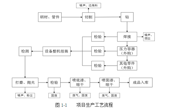 ںK8շ豸޹˾½շ豸ѹ 豸Ŀʩչʾͨ
